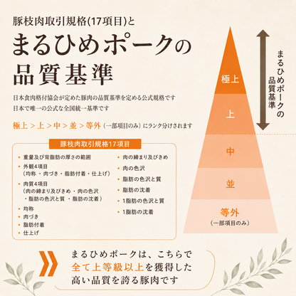 【お中元ギフト】 上等級 まるひめポーク 焼肉セット 送料無料対象商品